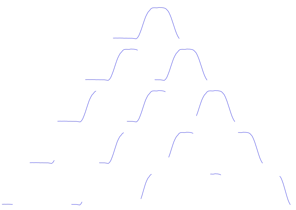 Monovariate time series sliced into intervals.