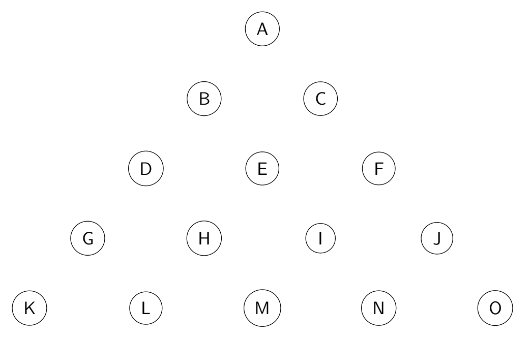 Kripke model resulting from the image above.
