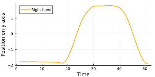 I have command movement, specifically the right hand y-axis of the operator